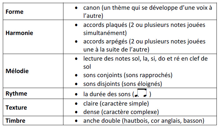 Musique 5e ann e Bulletin provincial du primaire